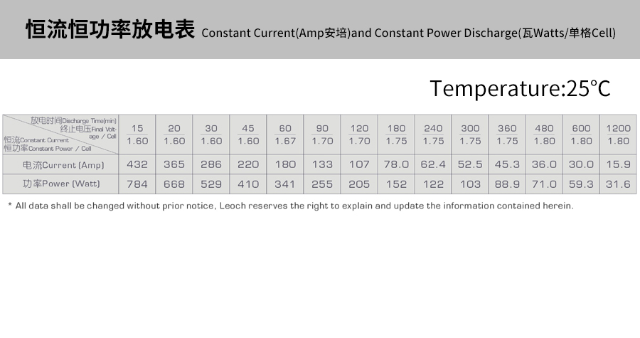 Product introduction https://img.rwyun.com/power86/rs1/battery/463/469/5290/5290_c4.jpg