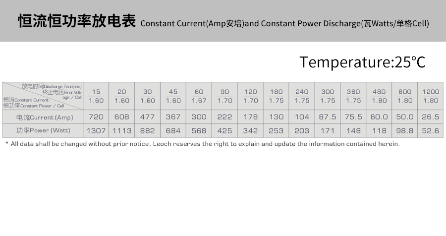 Product introduction https://img.rwyun.com/power86/rs1/battery/463/469/5293/5293_c4.jpg