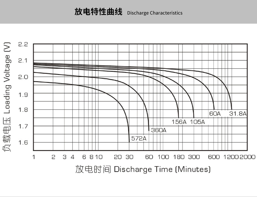Product introduction https://img.rwyun.com/power86/rs1/battery/463/469/5294/5294_c3.jpg