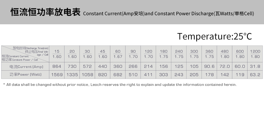 Product introduction https://img.rwyun.com/power86/rs1/battery/463/469/5294/5294_c4.jpg