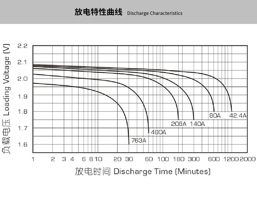 Product introduction https://img.rwyun.com/power86/rs1/battery/463/469/5295/5295_c3.jpg