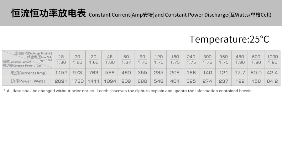 Product introduction https://img.rwyun.com/power86/rs1/battery/463/469/5295/5295_c4.jpg