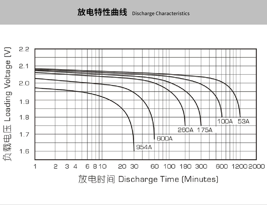 Product introduction https://img.rwyun.com/power86/rs1/battery/463/469/5296/5296_c3.jpg