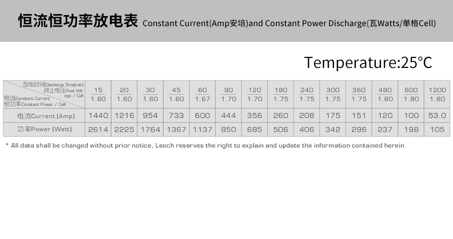Product introduction https://img.rwyun.com/power86/rs1/battery/463/469/5296/5296_c4.jpg