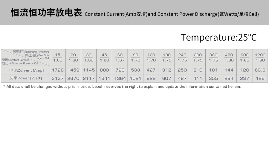 Product introduction https://img.rwyun.com/power86/rs1/battery/463/469/5297/5297_c4.jpg