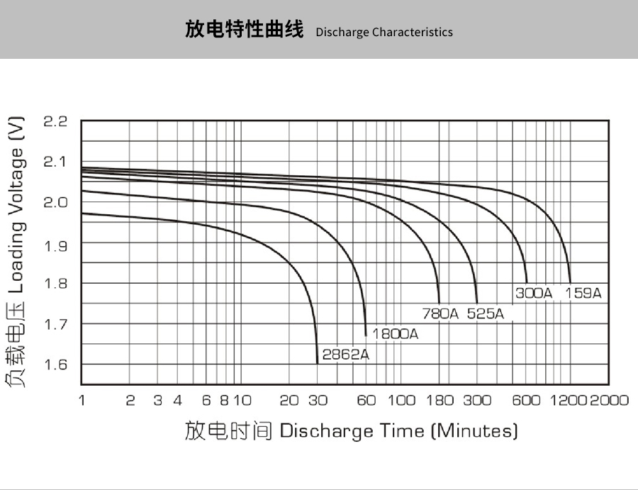 Product introduction https://img.rwyun.com/power86/rs1/battery/463/469/5302/5302_c3.jpg