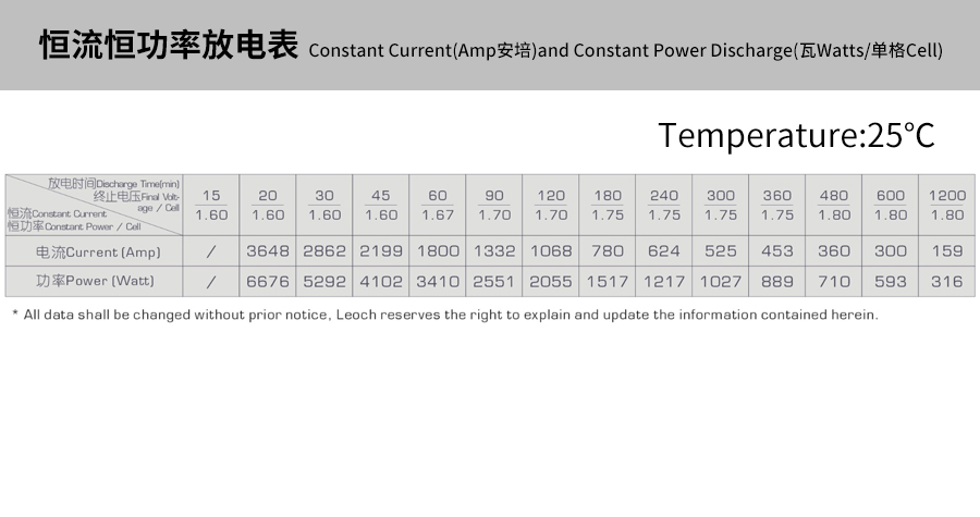 Product introduction https://img.rwyun.com/power86/rs1/battery/463/469/5302/5302_c4.jpg