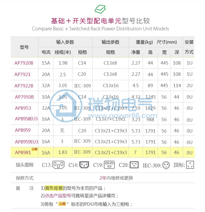 Product introduction https://img.rwyun.com/power86/rs1/pdu/1905/1908/11/11_c1.jpg