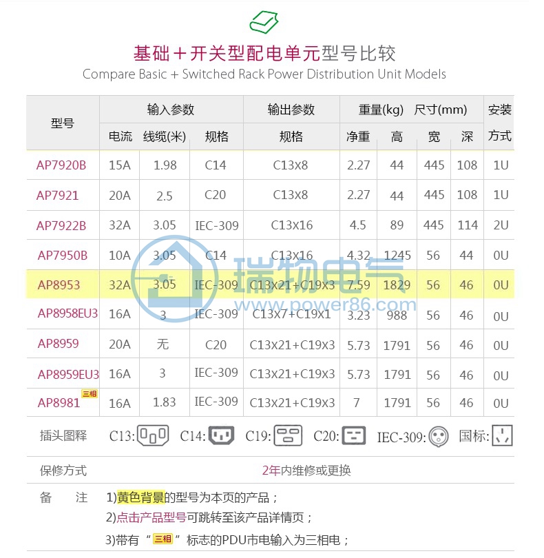 Product introduction https://img.rwyun.com/power86/rs1/pdu/1905/1908/6/6_c1.jpg
