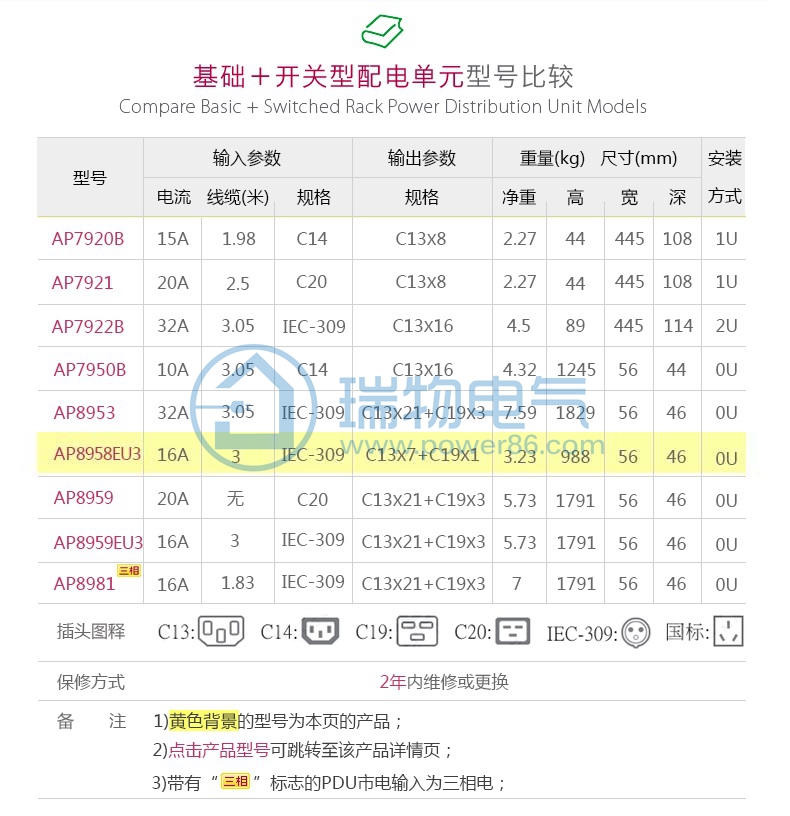 Product introduction https://img.rwyun.com/power86/rs1/pdu/1905/1908/8/8_c1.jpg