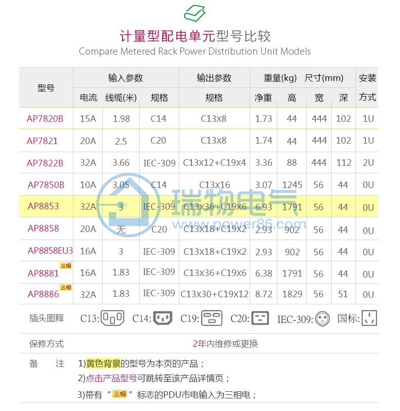 Product introduction https://img.rwyun.com/power86/rs1/pdu/1905/1911/16/16_c1.jpg