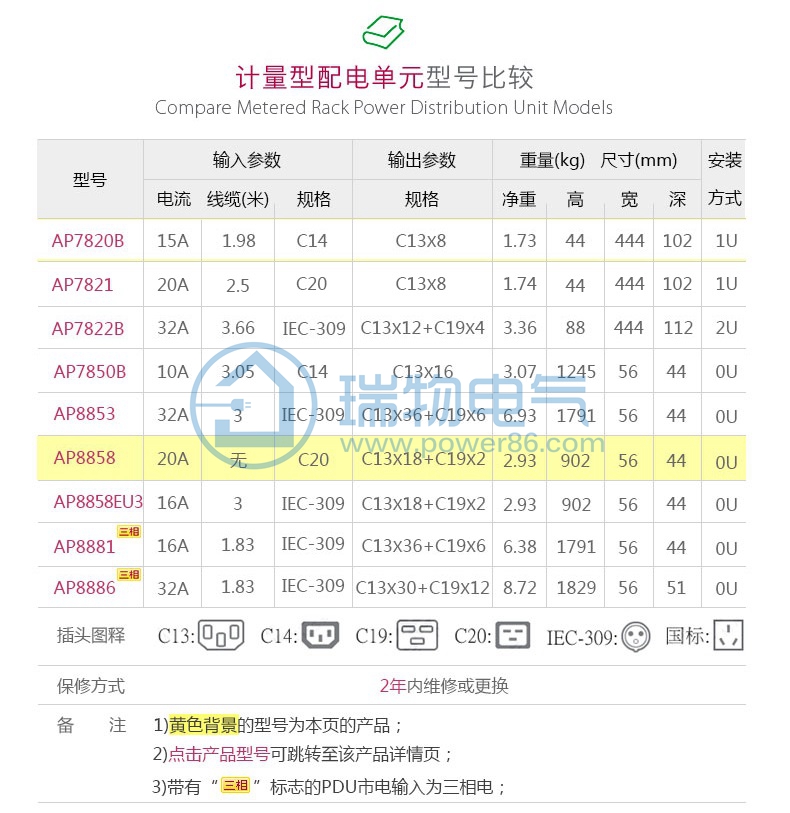 Product introduction https://img.rwyun.com/power86/rs1/pdu/1905/1911/17/17_c1.jpg