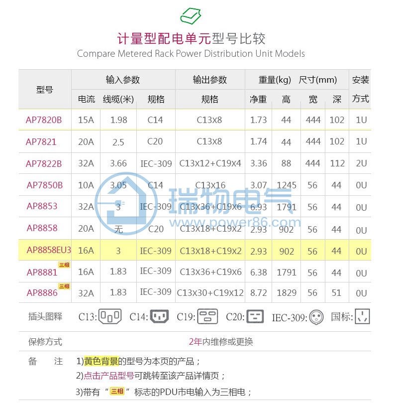 Product introduction https://img.rwyun.com/power86/rs1/pdu/1905/1911/18/18_c1.jpg