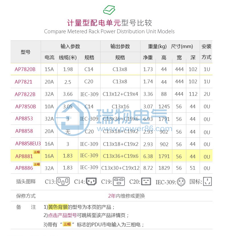 Product introduction https://img.rwyun.com/power86/rs1/pdu/1905/1911/20/20_c1.jpg