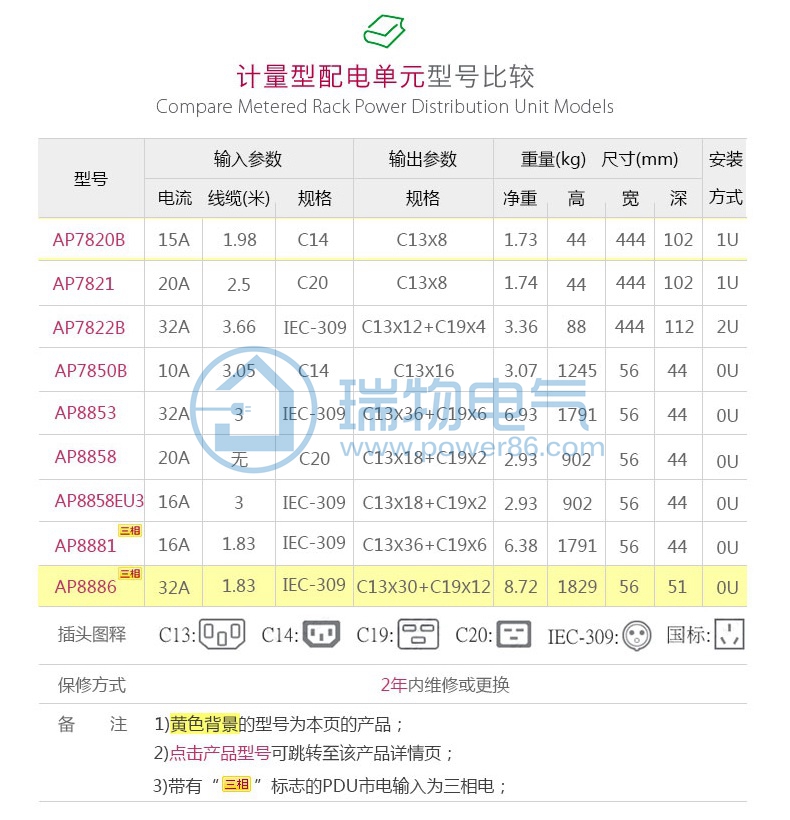 Product introduction https://img.rwyun.com/power86/rs1/pdu/1905/1911/21/21_c1.jpg