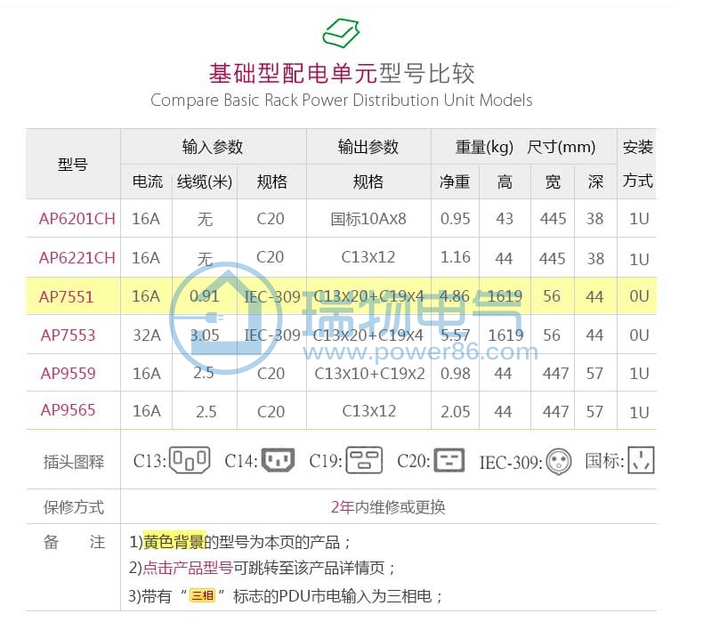 Product introduction https://img.rwyun.com/power86/rs1/pdu/1905/1927/22/22_c1.jpg