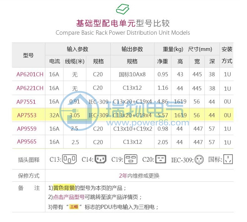Product introduction https://img.rwyun.com/power86/rs1/pdu/1905/1927/24/24_c1.jpg