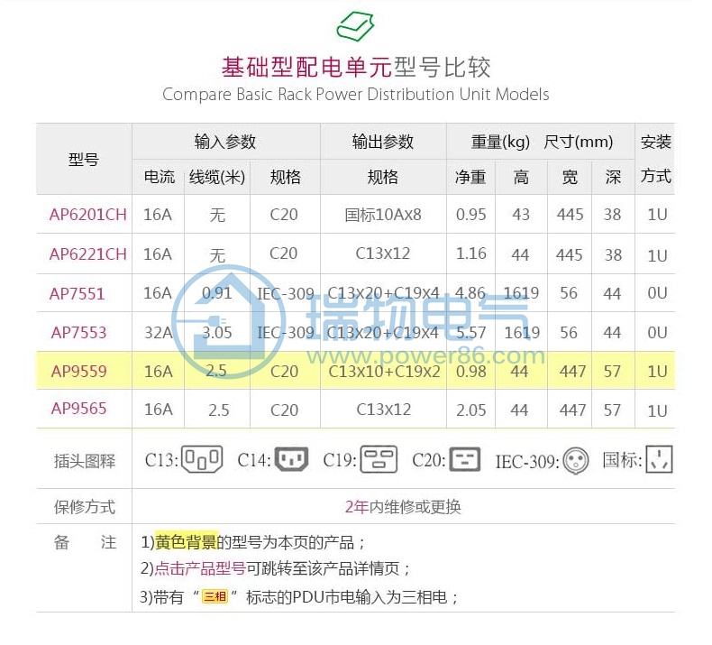 Product introduction https://img.rwyun.com/power86/rs1/pdu/1905/1927/28/28_c2.jpg