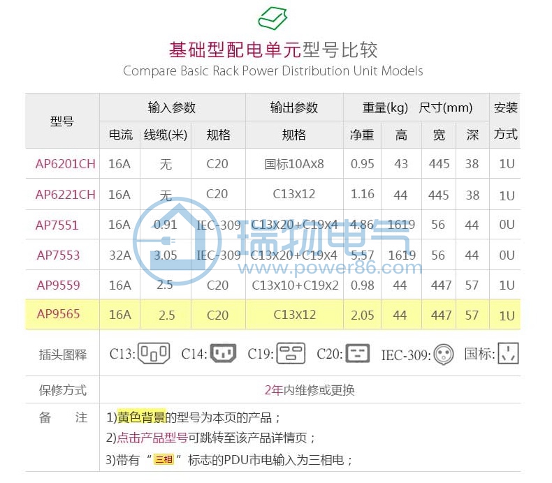 Product introduction https://img.rwyun.com/power86/rs1/pdu/1905/1927/29/29_c1.jpg