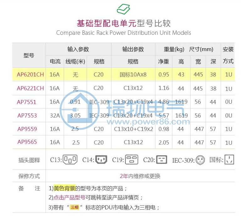 Product introduction https://img.rwyun.com/power86/rs1/pdu/1905/1927/32/32_c1.jpg