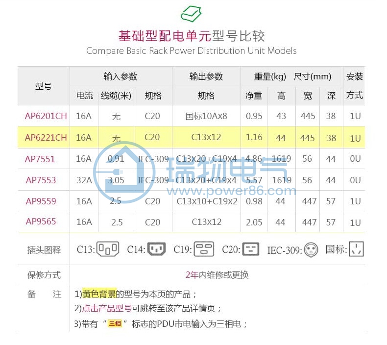 Product introduction https://img.rwyun.com/power86/rs1/pdu/1905/1927/33/33_c1.jpg