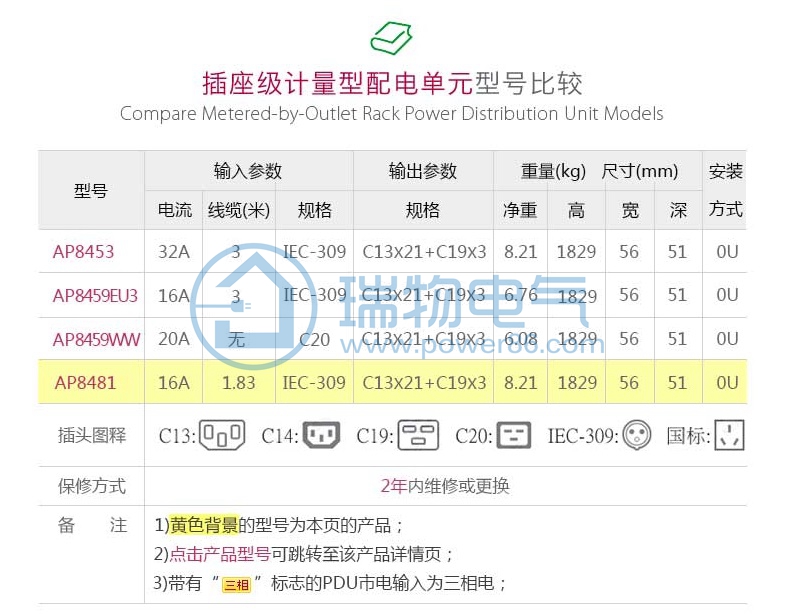Product introduction https://img.rwyun.com/power86/rs1/pdu/1905/1928/52/52_c1.jpg