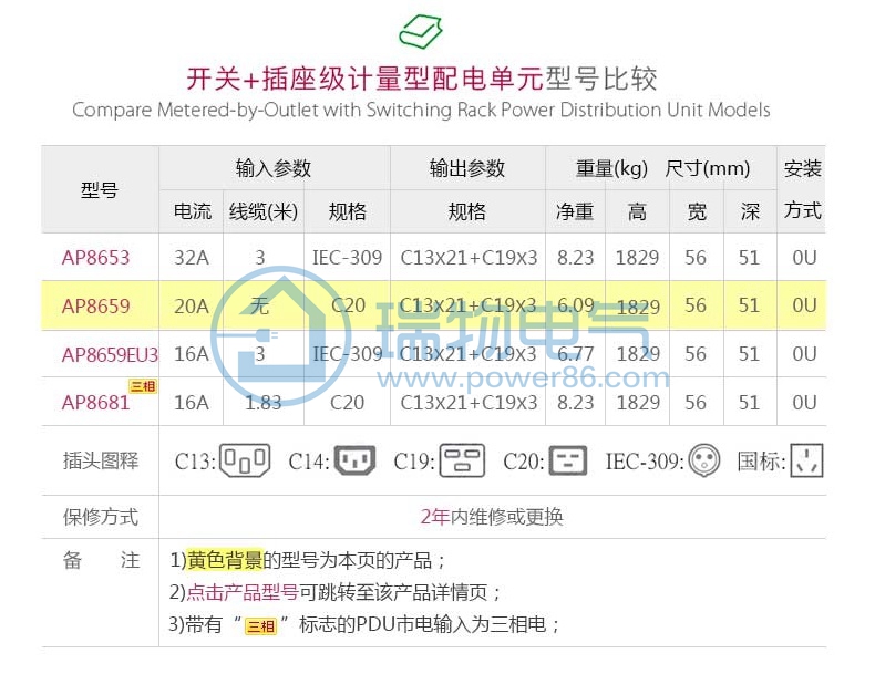 Product introduction https://img.rwyun.com/power86/rs1/pdu/1905/1932/54/54_c1.jpg