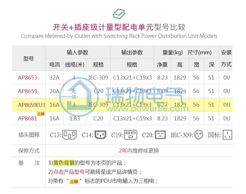Product introduction https://img.rwyun.com/power86/rs1/pdu/1905/1932/55/55_c1.jpg