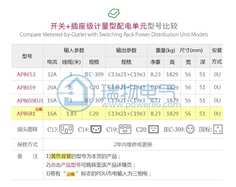 Product introduction https://img.rwyun.com/power86/rs1/pdu/1905/1932/56/56_c1.jpg