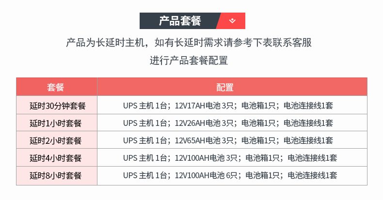 产品介绍https://img.rwyun.com/power86/rs1/ups/10/2327/11/11_c6.jpg