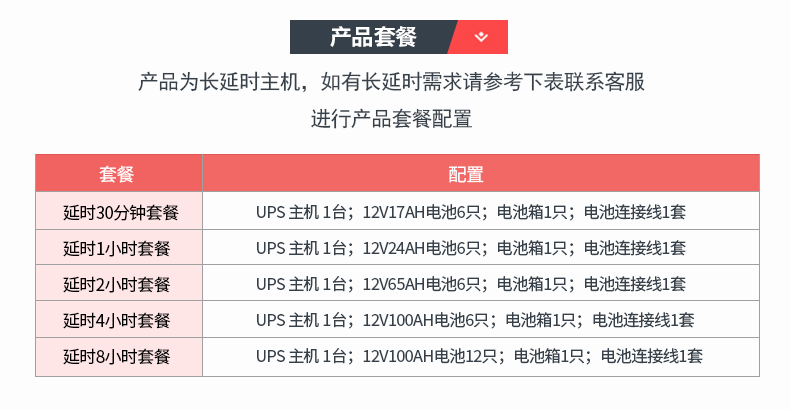 Product introduction https://img.rwyun.com/power86/rs1/ups/10/2327/14/14_c6.jpg