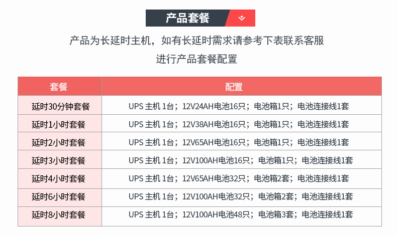 产品介绍https://img.rwyun.com/power86/rs1/ups/10/2328/46/46_c6.jpg
