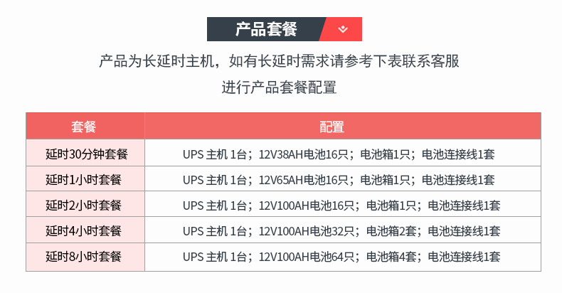 Product introduction https://img.rwyun.com/power86/rs1/ups/10/2328/48/48_c6.jpg