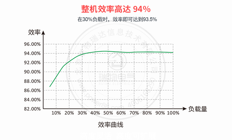 Product introduction https://img.rwyun.com/power86/rs1/ups/10/2329/49/49_c6.jpg