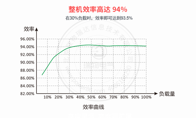 Product introduction https://img.rwyun.com/power86/rs1/ups/10/2329/9/9_c6.jpg