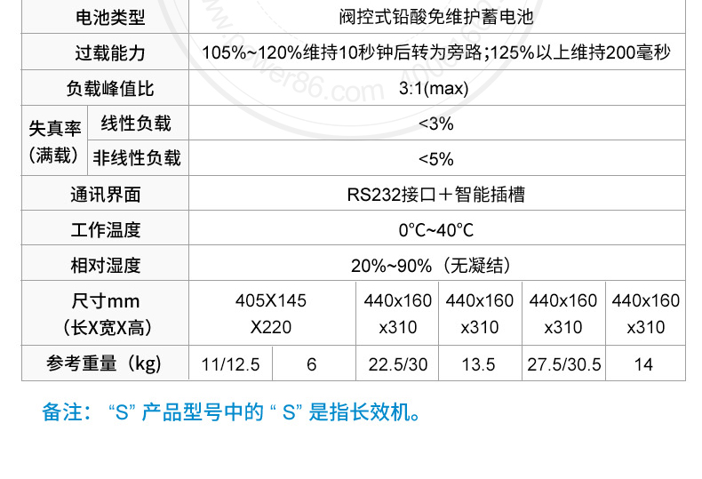 Product introduction https://img.rwyun.com/power86/rs1/ups/2579/2580/5407/5407_c2.jpg