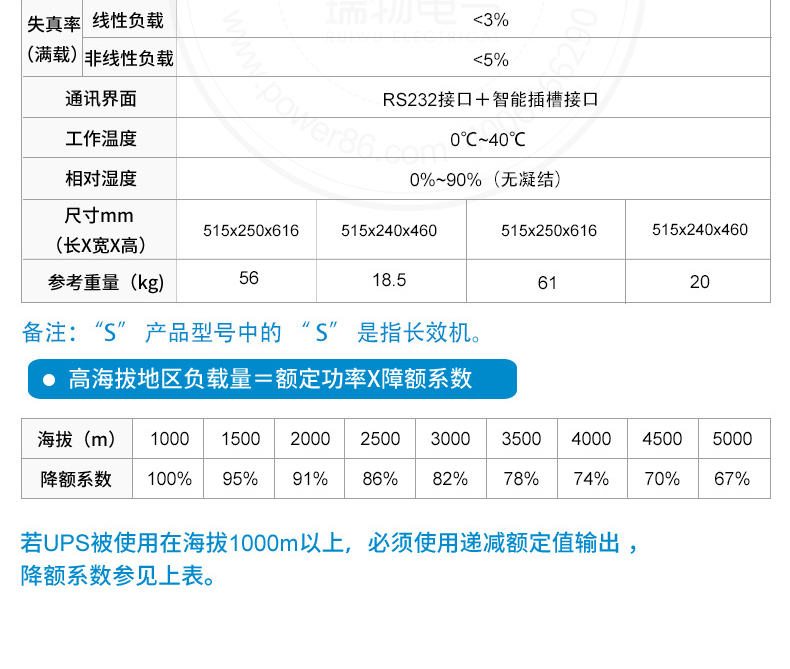 Product introduction https://img.rwyun.com/power86/rs1/ups/2579/2580/5411/5411_c2.jpg