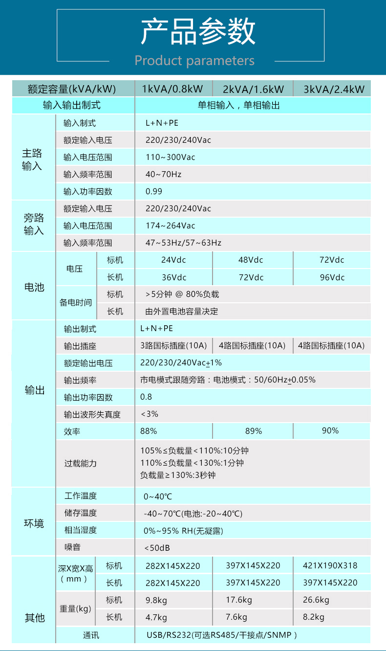 Product introduction https://img.rwyun.com/power86/rs1/ups/2637/2638/5548/5548_c6.jpg