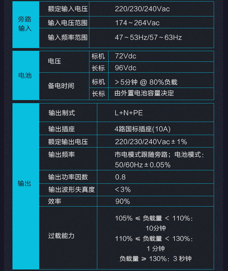 Product introduction https://img.rwyun.com/power86/rs1/ups/2637/2638/5549/5549_c6.jpg