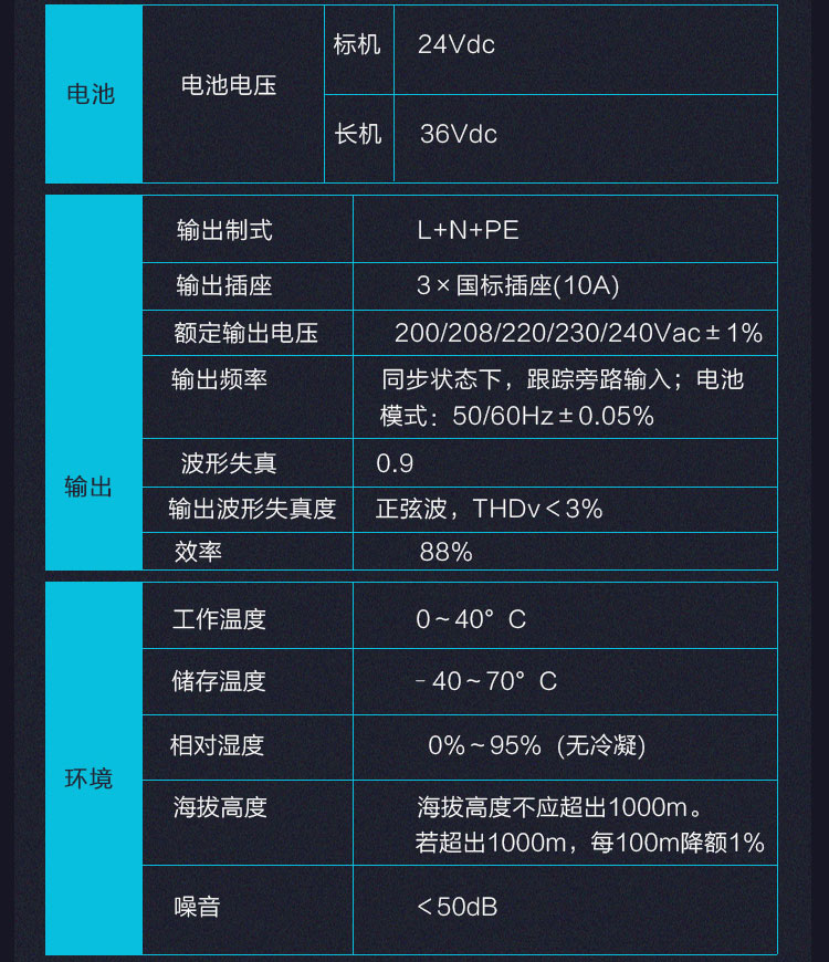 Product introduction https://img.rwyun.com/power86/rs1/ups/2637/2638/5552/5552_c6.jpg