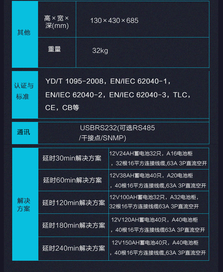 Product introduction https://img.rwyun.com/power86/rs1/ups/2637/2638/5559/5559_c7.jpg