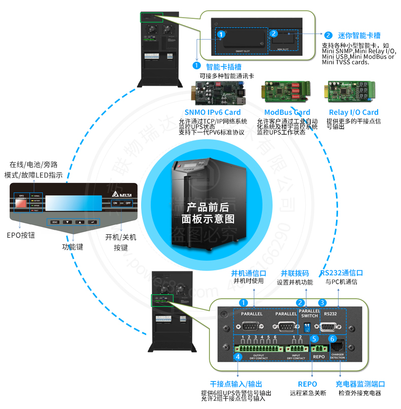 Product introduction https://img.rwyun.com/power86/rs1/ups/285/434/1566/1566_c11.jpg