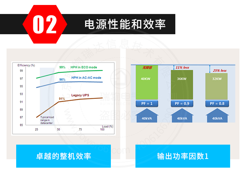 Product introduction https://img.rwyun.com/power86/rs1/ups/285/434/1566/1566_c7.jpg