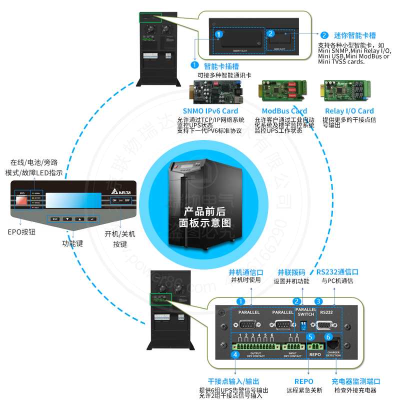 Product introduction https://img.rwyun.com/power86/rs1/ups/285/434/1567/1567_c12.jpg