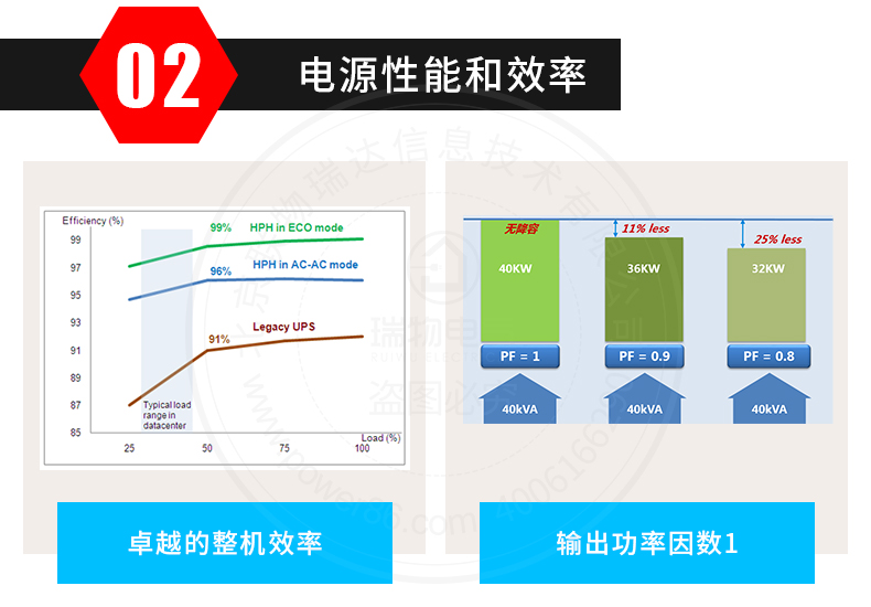 Product introduction https://img.rwyun.com/power86/rs1/ups/285/434/1567/1567_c7.jpg