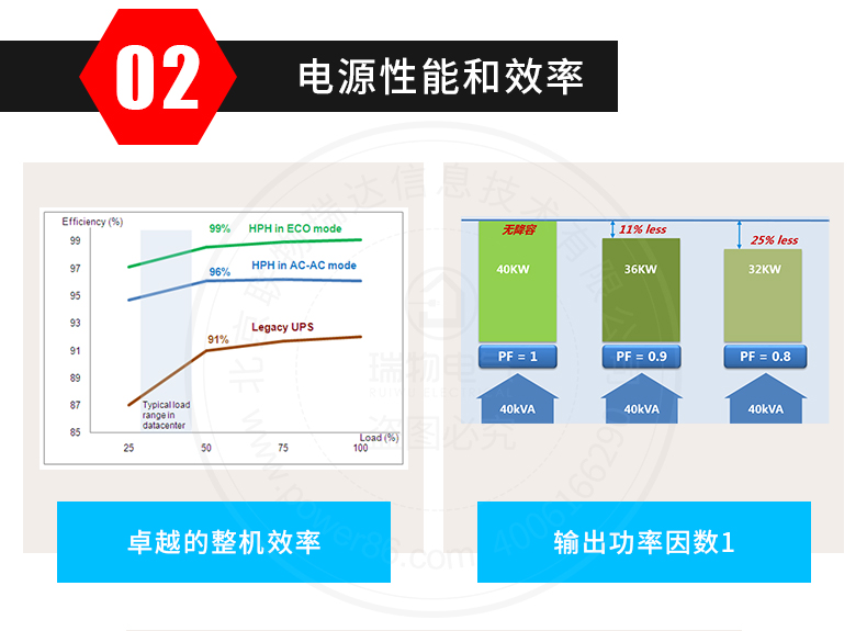 Product introduction https://img.rwyun.com/power86/rs1/ups/285/434/1568/1568_c7.jpg