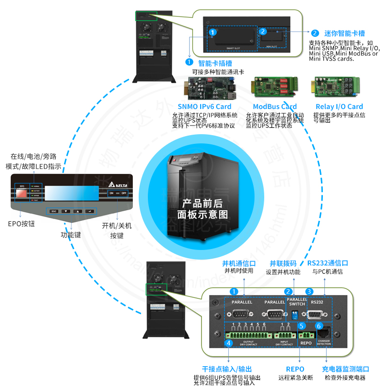 Product introduction https://img.rwyun.com/power86/rs1/ups/285/434/4579/4579_c12.jpg