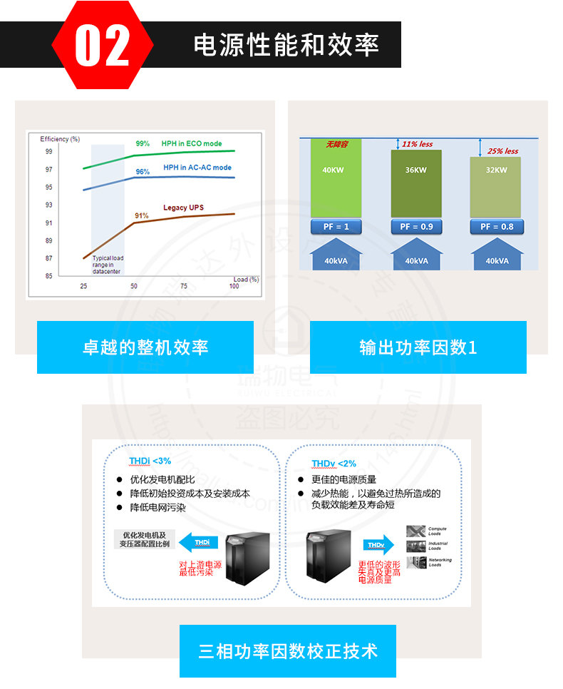 Product introduction https://img.rwyun.com/power86/rs1/ups/285/434/4579/4579_c7.jpg