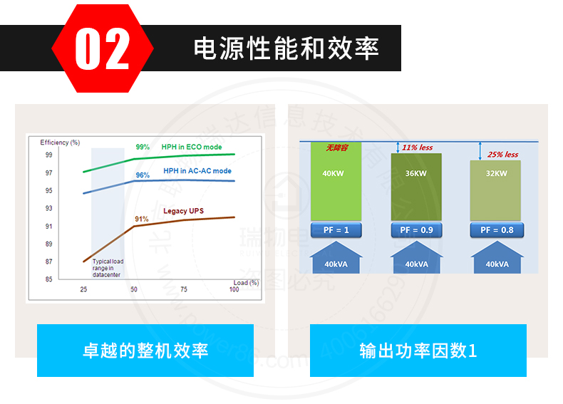 Product introduction https://img.rwyun.com/power86/rs1/ups/285/434/4581/4581_c7.jpg