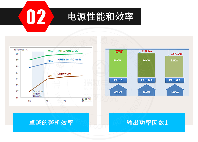 Product introduction https://img.rwyun.com/power86/rs1/ups/285/434/4582/4582_c6.jpg